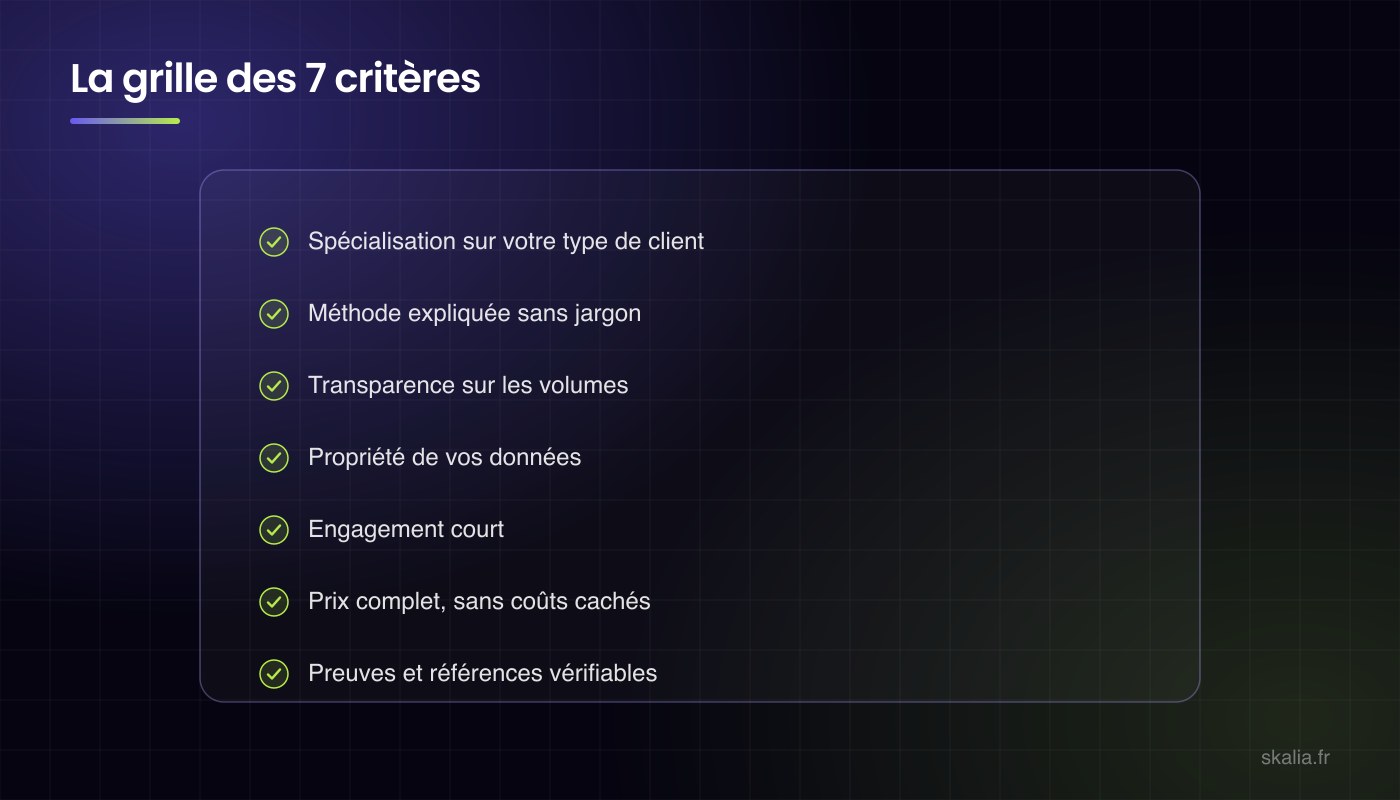 Grille d’évaluation d’une agence de génération de leads en 7 critères : spécialisation, méthode, transparence, propriété des données, engagement, prix complet, preuves