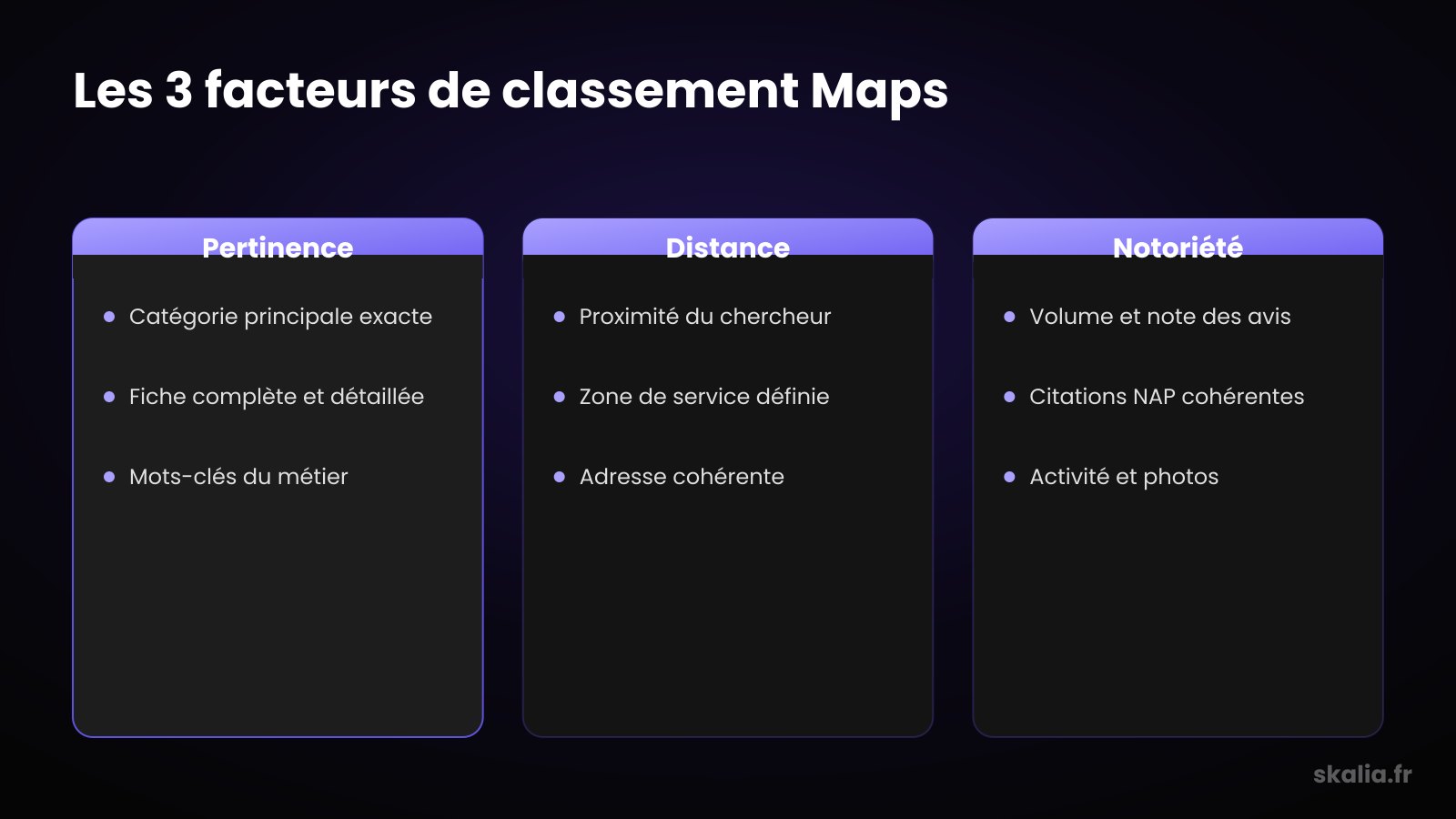Étapes pour apparaître sur Google Maps via une fiche Google Business Profile vérifiée