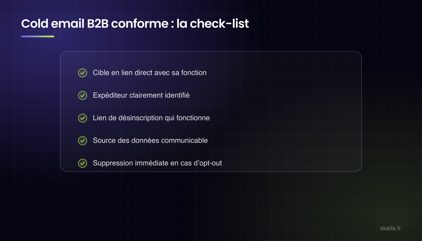 Check-list du cold email B2B conforme au RGPD et à la CNIL : pertinence professionnelle, identification de l’expéditeur, désinscription fonctionnelle, information sur la source des données