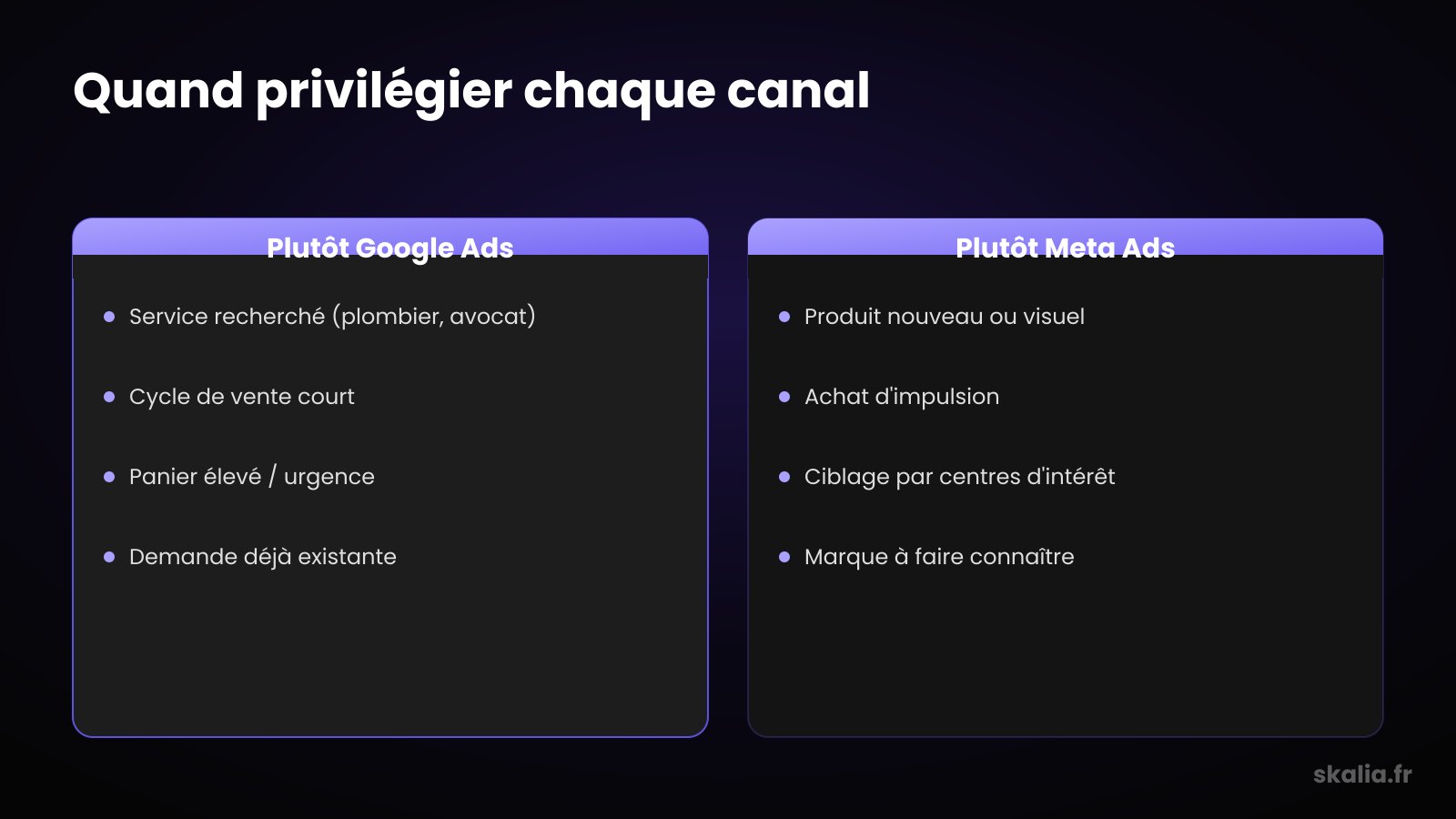 Comparatif Google Ads ou Meta Ads : quand privilégier chaque canal selon votre activité