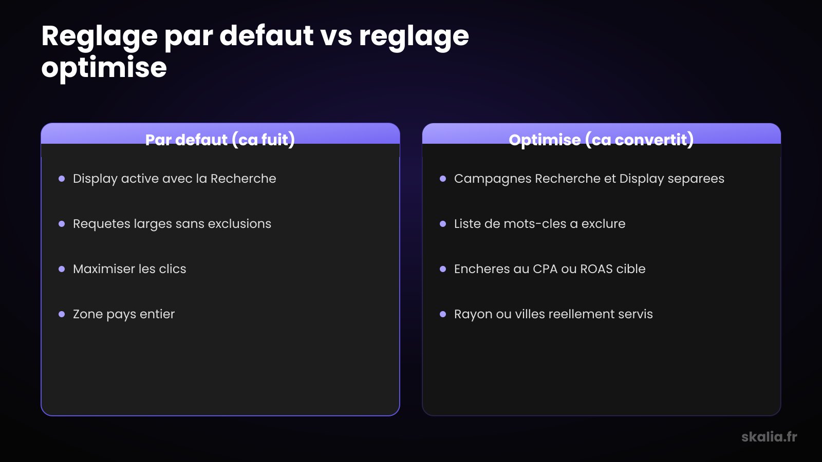 Comparatif entre réglage par défaut et réglage optimisé pour optimiser Google Ads
