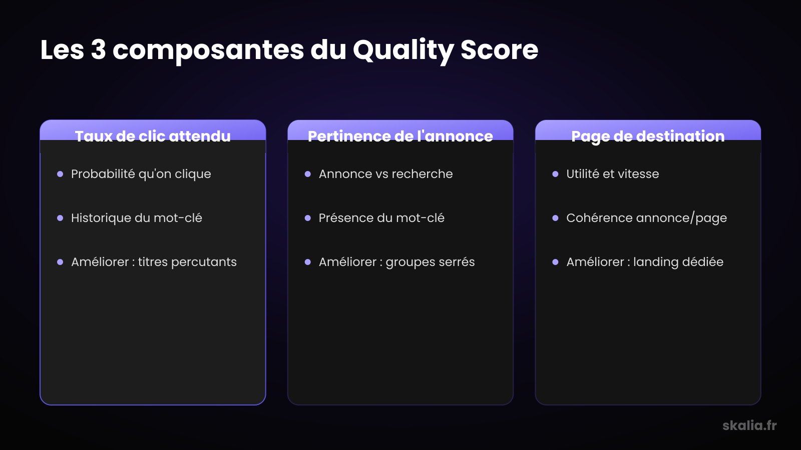 Les 3 composantes du quality score google ads et comment les améliorer