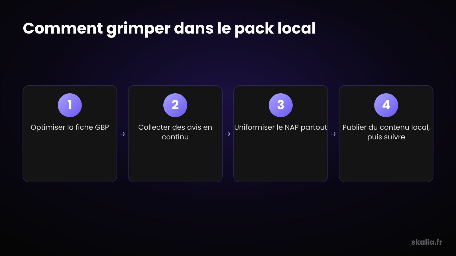 Comment grimper dans le pack local de Google en SEO local