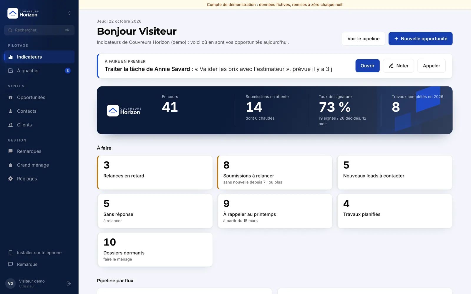 Tableau de bord d'un CRM de couvreur : opportunités en cours, soumissions en attente, taux de signature, relances à faire